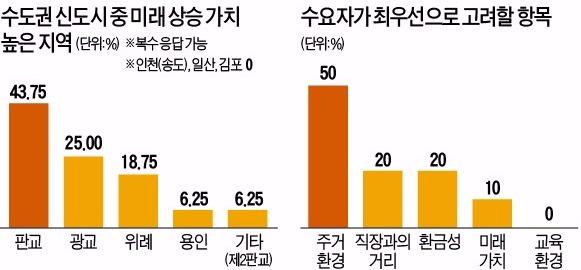 [한경 미디어 뉴스룸-MONEY] '나만의 정원'이 있는 집…테라스에서 아침을