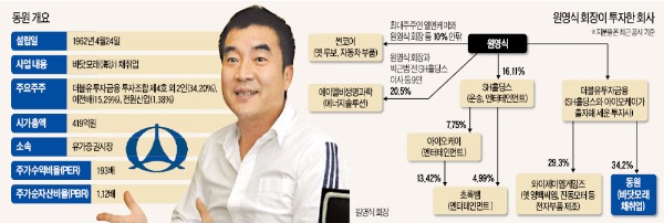 '엔터테인먼트 큰손'이 탄광 사들인 까닭은