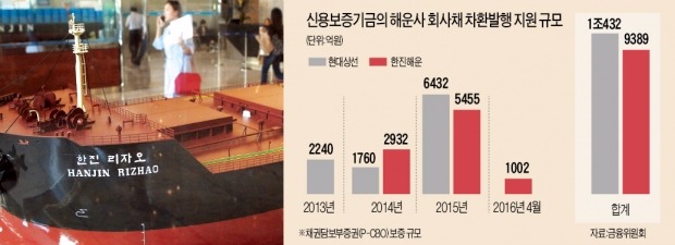 [조선·해운 구조조정] 한진해운 자율협약 수순…채권단, 내달 4일 결론