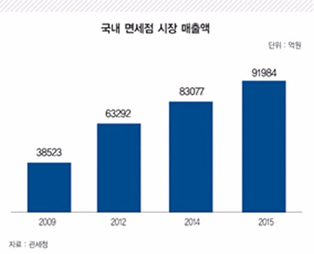 홈앤쇼핑, 면세점 사업권 왜 포기했나