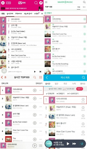 빅스, 보이그룹 음원파워 가세..&#39;다이너마이트&#39; 1위