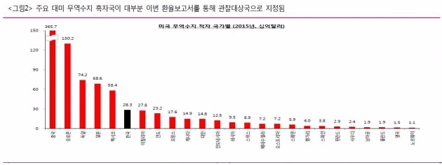 출처_하이투자증권