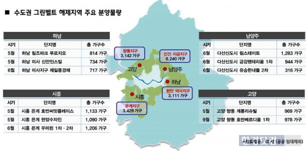 수도권, 녹색 분양대전 시작