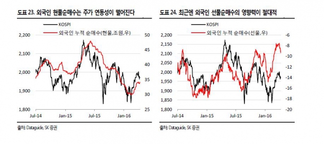 ['미래'에서 보낸 증시 시그널] 꼬리(선물)가 몸통(주식)을 흔든다