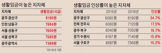 "공공기관 청소·경비직 생활고 개선" vs "민간 확산땐 최저임금 무력화"