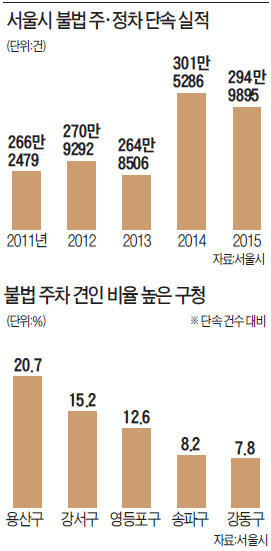 [구청 리포트] "과태료 4만원 내고 말지"…단속 비웃는 '주차 얌체족'들