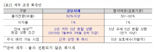 표=현대상선 제공