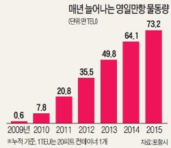 [대한민국 도시 이야기-포항] 철강도시서 환동해권 경제허브로…'제2 영일만의 기적' 쓰는 포항