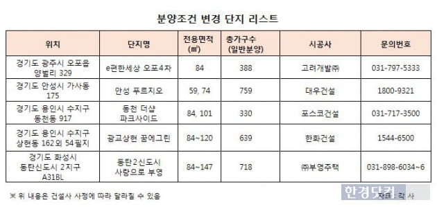 콧대 낮춘 미분양 아파트, 실수요자 몰린다