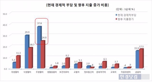 자료=한국소비자원