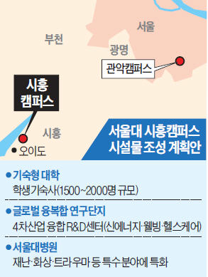 서울대, 시흥캠퍼스 '본궤도'…기숙사·연구단지·병원 짓는다