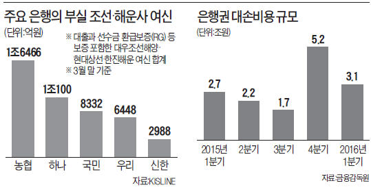 '독자행동 불가' 대우조선 채권단 압박한 진웅섭 금융감독원장