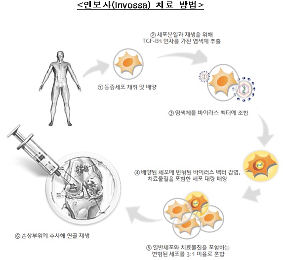 수출입銀, 코오롱그룹 신약 개발에 1000만달러 투자