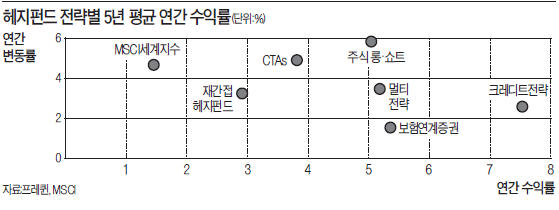 [ASK 2016] 사모주식·헤지펀드·인프라…대체자산 투자전략 향연 펼친다