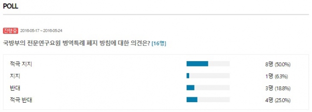 병역특례 제도 폐지, 어떻게 생각하세요…네티즌 의견 물어봤더니