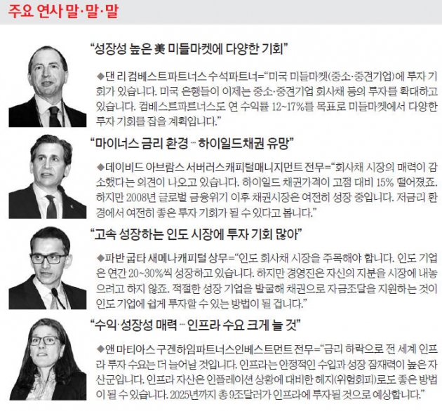 [ASK 2016] 국민연금 "목재·농장 등 투자 다변화"…보험사는 벤처펀드 '입질'