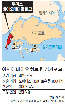 '바이오 허브' 싱가포르 VS 다국적기업 떠나는 한국