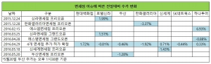  면세점, '신규점 효과'는 언제?…연이은 개장에도 주가↓