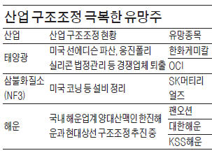 OCI·한화케미칼·팬오션·대한해운…구조조정 칼바람 견뎌낸 '인동초주(株)'