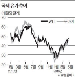 [한상춘의 '국제경제 읽기'] 슈퍼엘니뇨 예고…'바이오매스 에너지원'이 뜬다