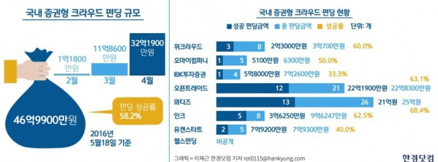 자료 출처=한국예탁결제원 