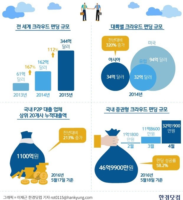 자료=매솔루션(Massolution) / 빌리 / 한국예탁결제원