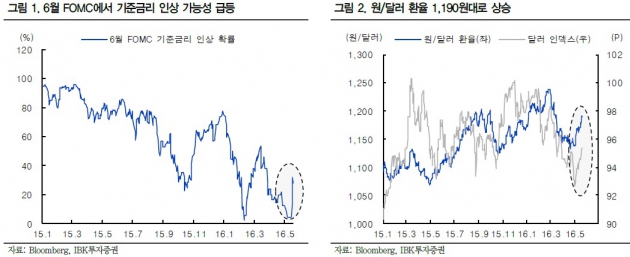 [초점]봄날은 간다…6월 변동성 장세 예고