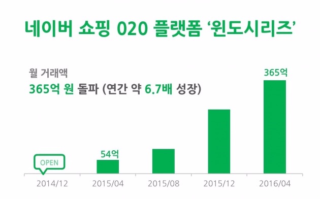 사진=네이버 제공