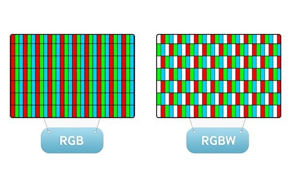 동일한 패턴을 RGB와 RGBW 방식의 TV 화면에 띄워 촬영한 결과. / 제공 삼성전자