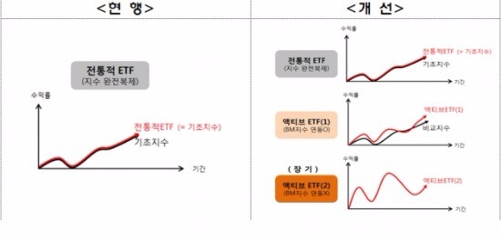 출처_금융위 펀드상품 혁신방안