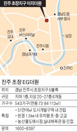 진주 초장지구 EG더원, 남강·비봉산 끼고 있는 명당 입지 아파트