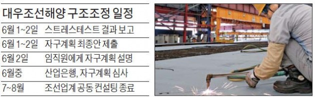 '정피아 논란' 대우조선 사외이사, 자진 사퇴한다