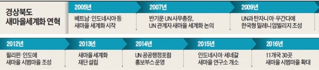 [경주 UN NGO 컨퍼런스] "빈곤퇴치 대안 된 'STEAM 교육'…IT 앞선 한국이 세계 선도할 것"