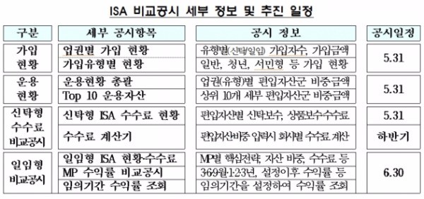 출처_금융위원회