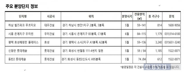 한 아파트 두번 청약…'당첨 확률' 높은 아파트는 어디?