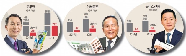 토종 다윗의 '세 가지 성공 방정식'