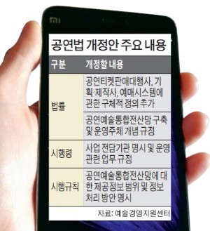 관객수·점유율 공개…투명해지는 공연시장