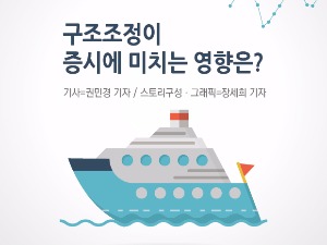  산업發 구조조정 광풍 자본시장까지 강타