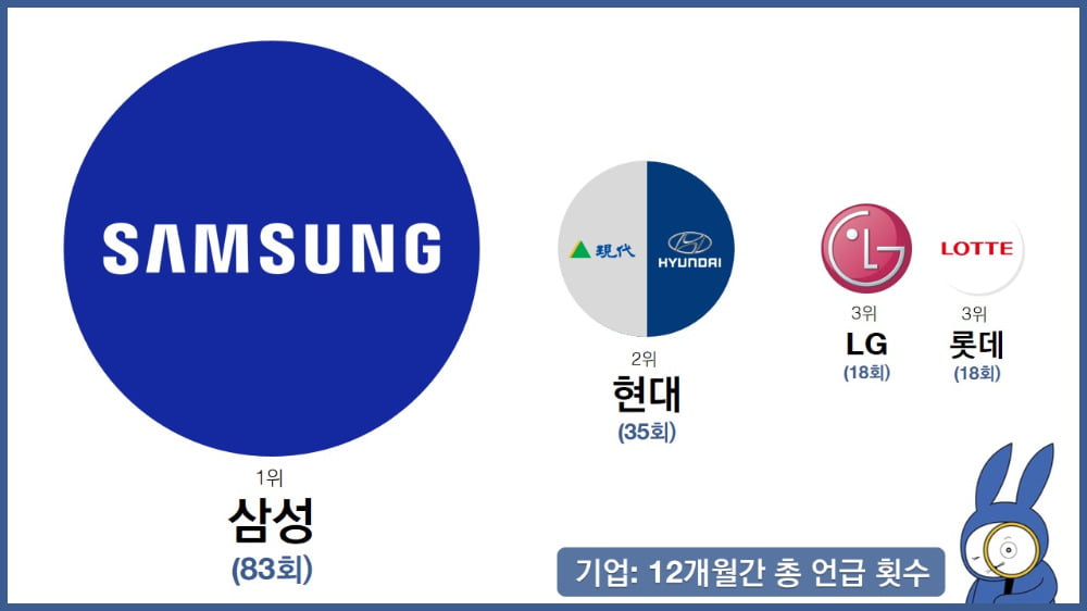 [DJ 래빗] 삼성·박근혜·중국…한경 1면 1년치 '1만3550개 키워드' 분석