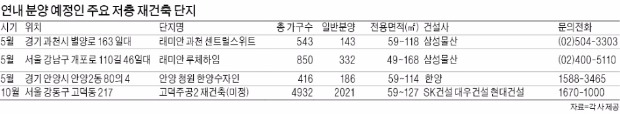 로열층 당첨 확률 높은 재건축 단지 어디?