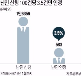 체류연장 '꼼수'…소송 거는 외국인 근로자 급증