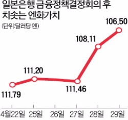 [미국, 한중일 '관찰대상국' 지정] 미국 보란듯…'시장 개입' 엄포 놓은 일본 아소