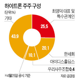 대주주도 황당했던 총선테마주