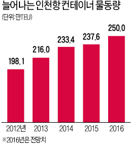 수출입 컨테이너선, 돌아왔다 인천항에