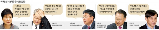 비판 여론에 "구조조정 역할 찾겠다"…입장 바꾼 한은