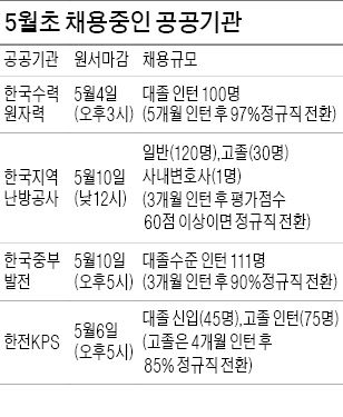 [취업에 강한 신문 한경 JOB] 도미노블록 잘 쌓으면 지역난방공사 간다고?