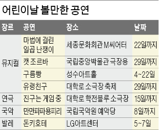 얘들아, 공연 보며 오감·상상력 키워볼까