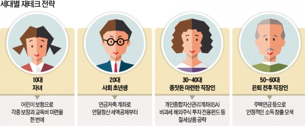 우리 가족 재산 늘리는 비법을 알려 드려요