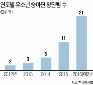 "말은 내 친구"…어린이날 신나는 승마축제