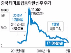 '중국 테마주' 주의보